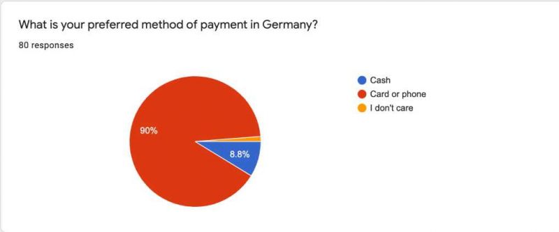 News Photo 1 - Germany - Finance - 19920203card